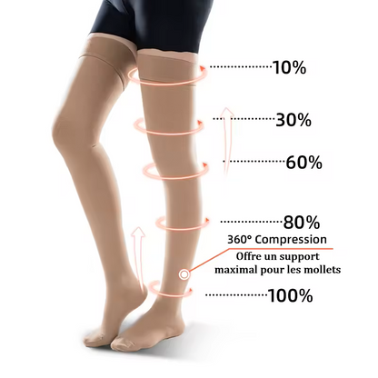 Dynamo mi-cuisses - Le soutien qui vous garde en mouvement.